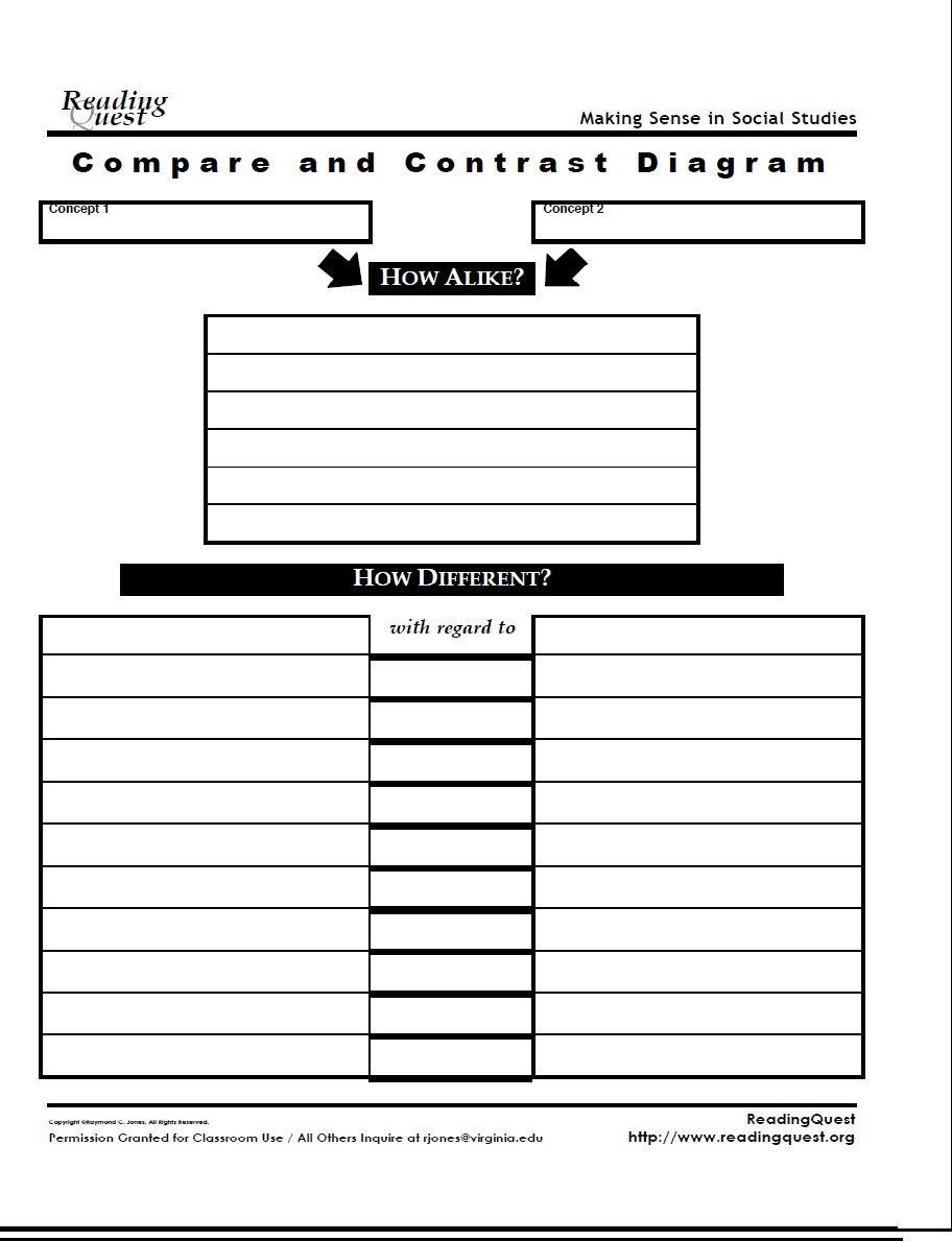 What Is A Compare And Contrast Chart